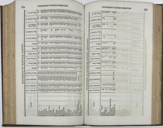 A Business Directory of the Subscribers to the New Map of Maine, with a Brief History and Description of the State, Prepared by William Willis; also, Valuable Statistics and Advertisements.